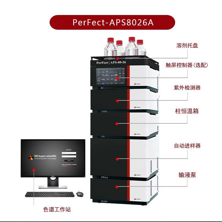 液相色譜儀測定染色紡織品和皮革制品中偶氮的方法