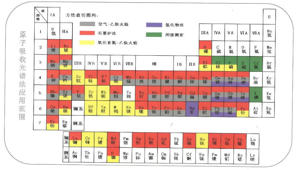 白酒檢測(cè)都有哪些項(xiàng)目？以及使用哪些檢測(cè)儀器設(shè)備？